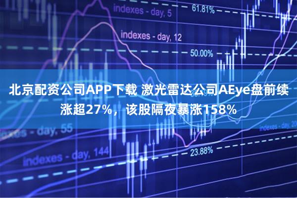 北京配资公司APP下载 激光雷达公司AEye盘前续涨超27%，该股隔夜暴涨158%